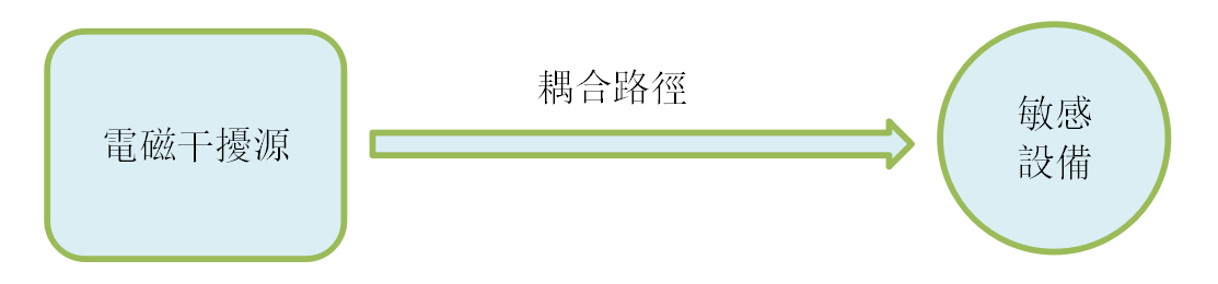 BTL检测集团