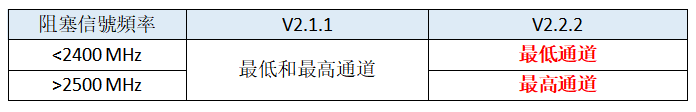 通道.png