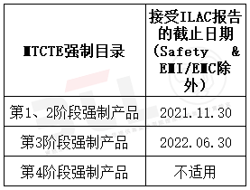表格二.png