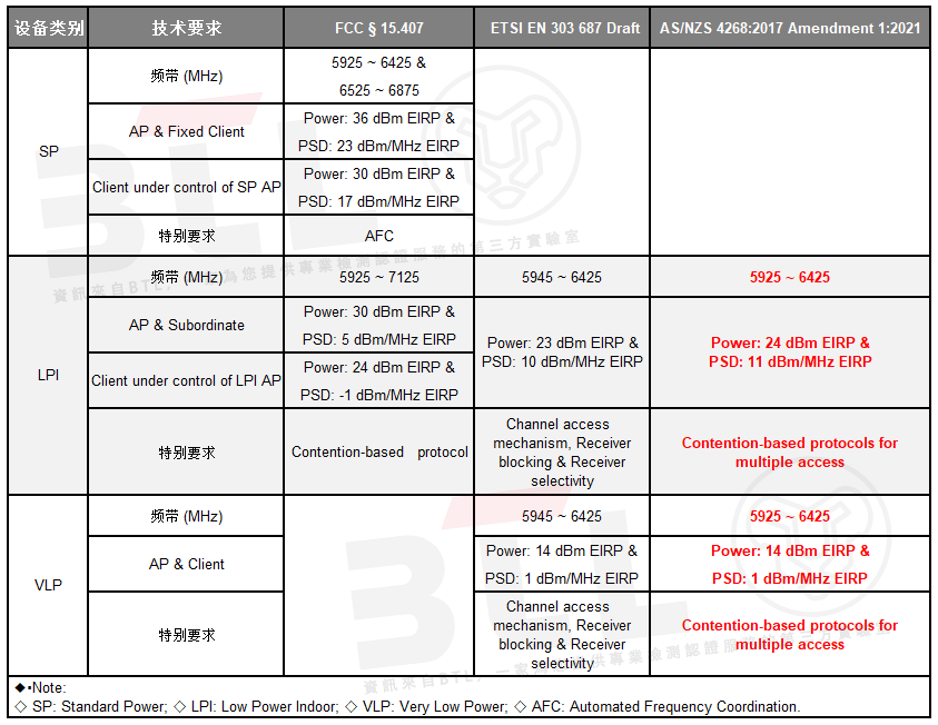 表二-简.png