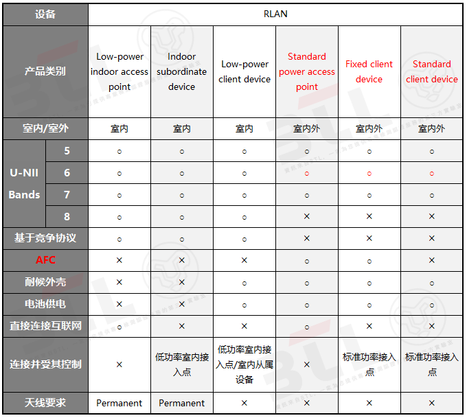 表二-简.png